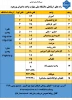 شماره تلفن