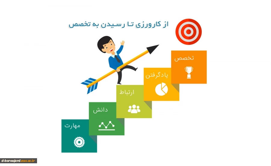 جلسه توجیهی کارآموزی 2