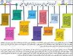 آیین نامه پرداخت و باز پرداخت وام های دانشجویی  8