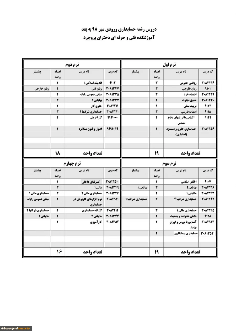 چارت رشته حسابداری کاردانی