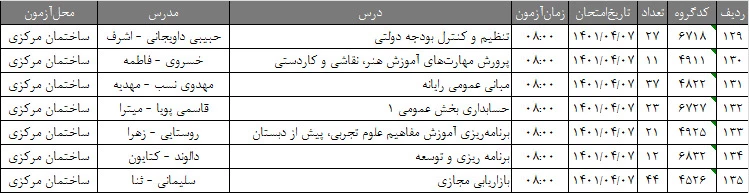 اطلاعیه آموزشی 16