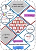 آموزش برنامه نویسی پایتون برای کلیه دانشجویان، همکاران، اساتید و علاقه مندان 2