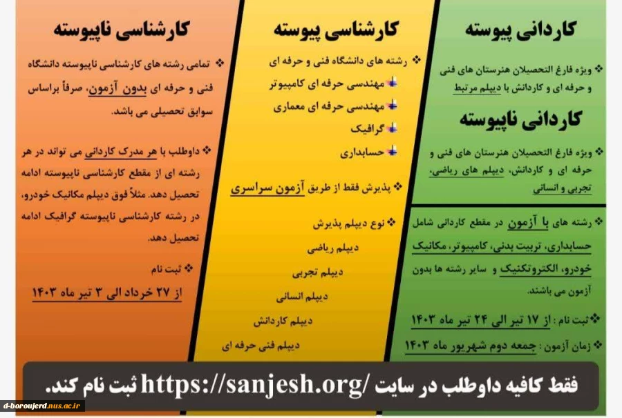 نحوه ثبت نام در رشته ها و مقاطع مختلف دانشگاه فنی و حرفه ای 2