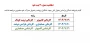 اطلاعیه شماره 3 ثبت نام