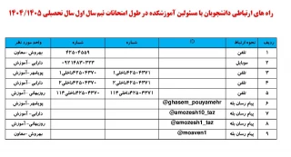 راه های ارتباطی دانشجویان با مسئولین آموزشکده در طول امتحانات نیم سال اول سال تحصیلی 1405/1404