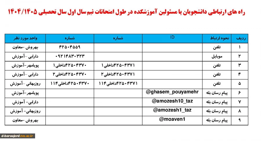 راه های ارتباطی دانشجویان با مسئولین آموزشکده در طول امتحانات نیم سال اول سال تحصیلی 1405/1404 2