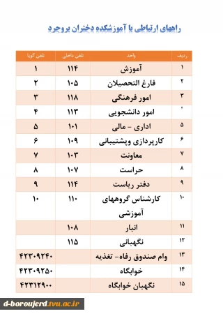 راههای ارتباطی با آموزشکده بروجرد
