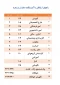 راههای ارتباطی با آموزشکده بروجرد