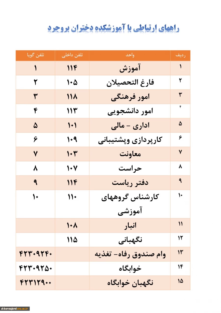 راههای ارتباطی با آموزشکده بروجرد  2