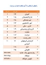 راههای ارتباطی با آموزشکده بروجرد